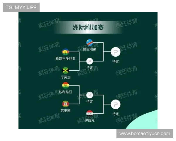 2026年世界杯预选赛附加赛赛程及比赛时间最新信息,帮助球迷提前规划观赛计划 2026年世界杯预选赛附加赛赛程及比赛时间最新信息,帮助球迷提前规划观赛计划