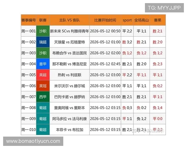 大赢家体育310即时比分足球助你快速获取全球足球赛事的最新比分信息 大赢家体育310即时比分足球助你快速获取全球足球赛事的最新比分信息