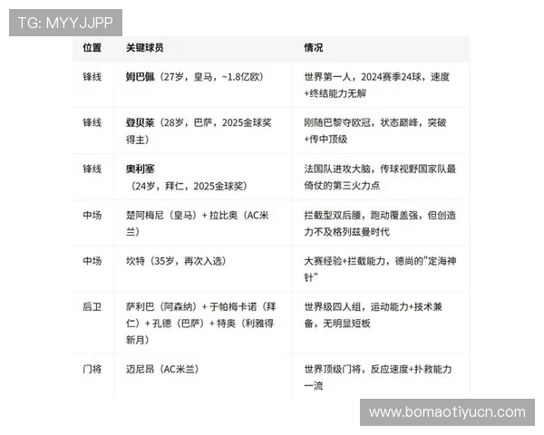 世界杯塞内加尔vs法国比赛前的比赛走势与赛前预测分析 世界杯塞内加尔vs法国比赛前的比赛走势与赛前预测分析